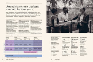 Year2Years1&2Year1
Leadership
development (p.32)
Please note: Our curriculum and courses are subject to change. They may also vary by campus and be offered out of sequence.
Hult‘s two-year Global Executive MBA curriculum
Business knowledge (p.28) Specializations (p.30)
Module 1
Home campus or online
November February
Immersion
Home campus
October
Module 2
Home campus or online
March April
Module 3
Campus rotation
May July
Business and
Global Society
Managerial
Economics
Accounting [Student’s
choice from a
list of additional
subjects]
Financial
Management
International
Marketing
Global
Operations
Management
Global
Strategy
[Elective 1] [Elective 2]
[Elective 3] [Elective 4]
Leading
Globally
Leading with
Personal
Impact
Leading for
Innovation
Leading
Change
Career support [p.36]
Practical experience (p.34)
The Business Challenge: 3-month group project
3. Build core business knowledge
at your home campus. Take your
electives anywhere.
Choose a convenient home campus
where you will complete your business
knowledge courses (Modules 1 & 2) from
November to May. Then customize your
program for your career by taking your
electives (Module 3) at any of our study
locations from May through July.
(See right for a full list.)
4. Study online—if you need to.
Whenever the demands of work or your
home life make travel to campus difficult,
you can opt to complete Modules 1 or 2
of either year online.
1. Study on campus one long
weekend a month.
During each four-day session, you attend
lectures, workshops, and group projects
that focus on a single course subject (see
the chart below). Though intensive, these
face-to-face sessions accelerate your
progress, enabling you to complete about
a course a month on average.
2. Prepare for class and complete
assignments at home.
Several hours of the coursework is
completed off-site, in the two weeks
before or after your on-campus sessions.
When and where you do your homework
is, of course, entirely up to you.
5. Each October, immerse yourself
in leadership development.
Our innovative leadership “boot camp”
at the outset of each year helps you
develop a set of competencies across
four critical leadership areas.
6. Put all the concepts you’re
learning to practical use.
In February of Year 2, begin work on
the Business Challenge—a three-month
team project to solve a problem for a
company, or to launch a startup.
7. Consult with our expert career
coaches throughout your program.
Attend classes one weekend
a month for two years.
Our innovative curriculum enables you to study part-time, but
still benefit from all the essential elements of a full-time program:
business knowledge courses, career-specific electives, leadership
development, practical experience, and career coaching.
Global Executive MBA
1stIndustries Represented
in Class
The Economist Executive
MBA Ranking 2015
11thPercentage Increase on
Pre-EMBA Salary After
One Year
The Economist Executive
MBA Ranking 2015
50thBest Executive MBA in
the World
The Economist Executive
MBA Ranking 2015
Global One-Year MBA
WinnerMBA Innovation
Award
Association of MBAs
(2014)
10thEmployer Satisfaction
among MBA Programs
Bloomberg Business
MBA Ranking (2014)
21stBest International
Business School
Bloomberg Business
MBA Ranking (2014)
Executive Education*
22ndBest Custom Executive
Education Programs
in the World
Financial Times
Executive Education
Rankings (2015)
36thBest Open Executive
Education Programs
in the World
Financial Times
Executive Education
Rankings (2015)
*All programs are delivered
by Ashridge Executive Education,
which has operationally
merged with Hult.
How our program works:
Hult study locations
Our unique Global Campus
Rotation scheme allows
you to study in up to five
world-class cities:
Home campuses
Choose a study location to
complete Modules 1 & 2 of
each year:
—— London
—— Dubai
—— Shanghai
Rotation centers
Choose from the electives
available in these locations
for Module 3 of both years:
—— London
—— Dubai
—— Shanghai
—— San Francisco
—— New York
CURRICULUM
24 25 HULT.EDU/EMBAGLOBAL EXECUTIVE MBA
 