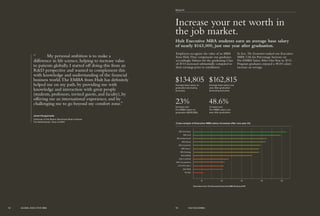 Data taken from The Economist Executive MBA Ranking 2015
55% Grenoble
49% Hult
45% Oxford Saïd
44% Booth
39% Columbia
38% Emory
38% Kellogg
35% ESADE
33% Cranfield
29% Thunderbird
27% NYU Stern
26% IESE
12% BU
30 502010 40
Cross sample of Executive MBA salary increases after one year (%)
“	 My personal ambition is to make a
difference in life science, helping to increase value
to patients globally. I started off doing this from an
R&D perspective and wanted to complement this
with knowledge and understanding of the financial
business world.The EMBA from Hult has definitely
helped me on my path, by providing me with
knowledge and interaction with great people
(students, professors, invited guests, and faculty), by
offering me an international experience, and by
challenging me to go beyond my comfort zone.”
Janet Hoogstraate
Chairman of the Board, Stockholm Brain Institute
The Netherlands, Class of 2014
$134,805
Average base salary on
graduation (excluding
bonuses).
23%
Increase over
Pre-EMBA salary on
graduation ($109,566).
$162,815
Average base salary one
year after graduation
(excluding bonuses).
48.6%
Increase over
Pre-EMBA salary one
year after graduation.
Increase your net worth in
the job market.
Hult Executive MBA students earn an average base salary
of nearly $163,000, just one year after graduation.
Employers recognize the value of an MBA
from Hult.They compensate our graduates
accordingly. Salaries for the graduating Class
of 2014 increased substantially compared to
their earnings prior to enrollment.
In fact, The Economist ranked our Executive
MBA 11th for Percentage Increase on
Pre-EMBA Salary After OneYear in 2015.
Program graduates enjoyed a 48.6% salary
increase on average.
42 GLOBAL EXECUTIVE MBA 43
RESULTS
HULT.EDU/EMBA
 