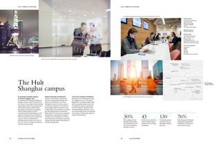 Hult Shanghai
Huaxin Haixin Building
(Jinling Haixin)
666 Fuzhou Road
Shanghai 200001
China
Tel: +86 21 6133 6588
Monthly sessions
Friday to Monday
Student clubs
China Business Club
China Culture Club
Energy Club
Sustainability Club
Digital Entertainment Club
Finance & Investment Club
Top local companies
Accenture
KPMG
Disney
Deloitte
Amazon
PricewaterhouseCoopers
A campus designed with quiet spaces for study between classes.
Hult Shanghai isn’t far from the Bund, its cultural hub.
The Hult
Shanghai campus
Interaction and collaboration are integral parts of the curriculum.
Shanghai: A city experiencing rapid change.
A centrally located campus
in China’s biggest city
You’ll find Hult’s Shanghai campus on
People’s Square right in the thick of
the action, surrounded by the soaring
skyscrapers of the city’s commercial
and financial district. Walk along
Shanghai’s most famous shopping
street, Nanjing Road, visit the
outstanding Shanghai Museum, and
enjoy an al fresco lunch at People’s
Park—all located minutes away from
campus. Public transportation
provides easy access to the rest of
the city, and our student residence is
a short commute away.
Award-winning architecture
It doesn’t take long to appreciate
why the contemporary design and
stylish functionality of our Hult
Shanghai campus has won several
architectural awards. It was built to
encourage student interaction and
collaboration, and provides a sociable
and stimulating work environment.
State-of-the-art classrooms, computer
laboratories, and spacious student
lounges are all designed to create a
calm ambiance, providing a welcome
respite from the hustle and bustle of
downtown Shanghai.
Live in our student residence
Students at our Shanghai campus
are eligible to live in Tianhong
Residence, a centrally located hotel
offering quality living, study, and
recreational spaces exclusively
to Hult students. Getting to the
Shanghai Railway Station is easy,
as is commuting to the city’s airports.
Our campus is 40 minutes away on
public transportation.
43Number of countries in
which Hult Shanghai
students are currently
employed.
30%Percentage of Hult
Shanghai graduates
who typically go on to
work for companies
located in China.
130Corporate guests
welcomed at our
Shanghai campus
last year.
76%Percentage of Shanghai
graduates employed in
a different country from
their home country.
Hult Shanghai
campus location
Pudong
International
Airport
>>>
Pudong
Huangpu
Jin Mao Tower
Oriental Pearl
Television TowerThe Bund
Shanghai Grand Theatre
Shanghai Museum
Fuxing Park
Yuyuan Garden
Xintiandi
Metro Line 3
Chifeng Station
Hongkou
Commercial Area
Hult Tianhong
Residence
Jiaotong Park
1 km
62 63GLOBAL EXECUTIVE MBA HULT.EDU/EMBA
HULT CAMPUS LOCATIONS HULT CAMPUS LOCATIONS
 