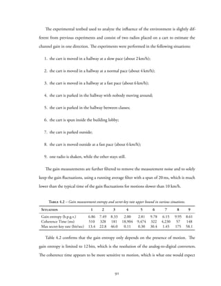 The experimental testbed used to analyze the influence of the environment is slightly dif-
ferent from previous experiments and consist of two radios placed on a cart to estimate the
channel gain in one direction. The experiments were performed in the following situations:
1. the cart is moved in a hallway at a slow pace (about 2 km/h);
2. the cart is moved in a hallway at a normal pace (about 4 km/h);
3. the cart is moved in a hallway at a fast pace (about 6 km/h);
4. the cart is parked in the hallway with nobody moving around;
5. the cart is parked in the hallway between classes;
6. the cart is spun inside the building lobby;
7. the cart is parked outside;
8. the cart is moved outside at a fast pace (about 6 km/h);
9. one radio is shaken, while the other stays still.
The gain measurements are further filtered to remove the measurement noise and to solely
keep the gain fluctuations, using a running average filter with a span of 20 ms, which is much
lower than the typical time of the gain fluctuations for motions slower than 10 km/h.
Table 4.2 – Gain measurement entropy and secret-key rate upper bound in various situations.
Situation 1 2 3 4 5 6 7 8 9
Gain entropy (b.p.g.v.) 6.86 7.49 8.33 2.00 2.81 9.78 6.15 9.95 8.61
Coherence Time (ms) 510 328 181 18,904 9,474 322 4,230 57 148
Max secret-key rate (bit/sec) 13.4 22.8 46.0 0.11 0.30 30.4 1.45 175 58.1
Table 4.2 confirms that the gain entropy only depends on the presence of motion. The
gain entropy is limited to 12 bits, which is the resolution of the analog-to-digital converters.
The coherence time appears to be more sensitive to motion, which is what one would expect
91
 