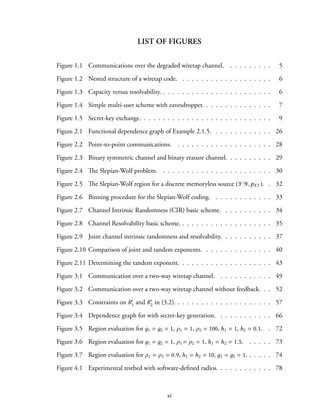LIST OF FIGURES
Figure 1.1 Communications over the degraded wiretap channel. . . . . . . . . . 5
Figure 1.2 Nested structure of a wiretap code. . . . . . . . . . . . . . . . . . . . 6
Figure 1.3 Capacity versus resolvability. . . . . . . . . . . . . . . . . . . . . . . . 6
Figure 1.4 Simple multi-user scheme with eavesdropper. . . . . . . . . . . . . . . 7
Figure 1.5 Secret-key exchange. . . . . . . . . . . . . . . . . . . . . . . . . . . . 9
Figure 2.1 Functional dependence graph of Example 2.1.5. . . . . . . . . . . . . 26
Figure 2.2 Point-to-point communications. . . . . . . . . . . . . . . . . . . . . 28
Figure 2.3 Binary symmetric channel and binary erasure channel. . . . . . . . . . 29
Figure 2.4 The Slepian-Wolf problem. . . . . . . . . . . . . . . . . . . . . . . . 30
Figure 2.5 The Slepian-Wolf region for a discrete memoryless source (XY,pXY ). . 32
Figure 2.6 Binning procedure for the Slepian-Wolf coding. . . . . . . . . . . . . 33
Figure 2.7 Channel Intrinsic Randomness (CIR) basic scheme. . . . . . . . . . . 34
Figure 2.8 Channel Resolvability basic scheme. . . . . . . . . . . . . . . . . . . . 35
Figure 2.9 Joint channel intrinsic randomness and resolvability. . . . . . . . . . . 37
Figure 2.10 Comparison of joint and tandem exponents. . . . . . . . . . . . . . . 40
Figure 2.11 Determining the tandem exponent. . . . . . . . . . . . . . . . . . . . 43
Figure 3.1 Communication over a two-way wiretap channel. . . . . . . . . . . . 49
Figure 3.2 Communication over a two-way wiretap channel without feedback. . . 52
Figure 3.3 Constraints on R′
1 and R′
2 in (3.2). . . . . . . . . . . . . . . . . . . . . 57
Figure 3.4 Dependence graph for with secret-key generation. . . . . . . . . . . . 66
Figure 3.5 Region evaluation for д1 = д2 = 1, ρ1 = 1, ρ2 = 100, h1 = 1, h2 = 0.1. . 72
Figure 3.6 Region evaluation for д1 = д2 = 1, ρ1 = ρ2 = 1, h1 = h2 = 1.5. . . . . . 73
Figure 3.7 Region evaluation for ρ1 = ρ2 = 0.9, h1 = h2 = 10, д1 = д2 = 1. . . . . . 74
Figure 4.1 Experimental testbed with software-defined radios. . . . . . . . . . . . 78
xi
 