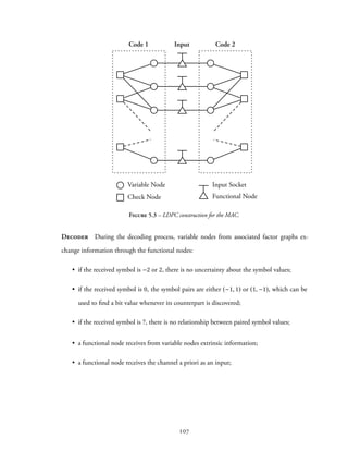 Variable Node
Check Node Functional Node
Input Socket
Code 1 Code 2Input
Figure 5.3 – LDPC construction for the MAC.
Decoder During the decoding process, variable nodes from associated factor graphs ex-
change information through the functional nodes:
• if the received symbol is −2 or 2, there is no uncertainty about the symbol values;
• if the received symbol is 0, the symbol pairs are either (−1, 1) or (1, −1), which can be
used to find a bit value whenever its counterpart is discovered;
• if the received symbol is ?, there is no relationship between paired symbol values;
• a functional node receives from variable nodes extrinsic information;
• a functional node receives the channel a priori as an input;
107
 