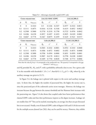 Table 5.1 – Advantages of spatially coupled LDPC codes.
Code parameters (3,6,3,6)-MAC-LDPC (3,6,3,6,200,3)
p Rs ϵShannon Rp ϵ∗ δ Rp ϵ∗ δ
0 0 0.3333 0.5 0.1226 0.2107 0.4977 0.3322 0.0011
0.1 0.1111 0.4074 0.4444 0.2136 0.1938 0.4419 0.4052 0.0022
0.2 0.2500 0.5000 0.3750 0.3210 0.1790 0.3722 0.4958 0.0042
0.3 0.4286 0.6190 0.2857 0.4497 0.1693 0.2825 0.6109 0.0081
0.4 0.6667 0.7778 0.1667 0.6079 0.1699 0.1629 0.7621 0.0157
Code parameters (4,8,4,8,200,4) (5,10,5,10,200,5)
p Rs ϵShannon Rp ϵ∗ δ Rp ϵ∗ δ
0 0 0.3333 0.4965 0.3332 0.0001 0.4953 0.3333 0.0000
0.1 0.1111 0.4074 0.4406 0.4072 0.0002 0.4392 0.4074 0.0000
0.2 0.2500 0.5000 0.3706 0.4994 0.0006 0.3691 0.4999 0.0001
0.3 0.4286 0.6190 0.2807 0.6178 0.0012 0.2790 0.6188 0.0002
0.4 0.6667 0.7778 0.1609 0.7750 0.0028 0.1588 0.7772 0.0006
Note that the value Rp for p = 0 corresponds to the mothercode rate. The quantity δ corresponds to the gap
between ϵ∗ and ϵShannon.
and M′
2 provided M1, M2, and Zn, with a probability arbitrarily close to one. For a given code
C in the ensemble with threshold ϵ∗, if ϵ ⩾ ϵ∗, then L( C) ⩽ Csum(ϵ∗) − 2Rp, where Rp is the
auxiliary message rate given in (5.17).
In Figure 5.4, the leakage rate is plotted with respect to the secret and auxiliary message
rates. It shows that, the higher the number of punctured bits, the higher the secrecy rate is,
since the punctured part of the codewords carries secret messages. However, the leakage rate
increases because the gap between the erasure threshold and the Shannon limit increases with
the puncturing rate. Figure 5.4 also shows that coupled codes have better performances than
classical LDPC codes and that their performance improve as the degree increases. Leakage val-
ues smaller than 10−3 bits can be reached, meaning that, on average, less than one per thousand
bits is not secured. Finally, even if classical LDPC codes of degrees (4,8) and (5,10) do not work
for the multiple-access channel (see [56]), they can be used for secrecy. However, they exhibit
113
 