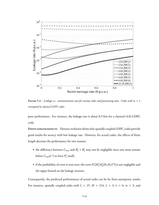 0 0.2 0.4 0.6 0.8 1
10
5
10
4
10
3
10
2
10
1
10
0
Communication rate (in b.p.c.u)
Leakage(inbits)
1 0.89 0.75 0.57 0.33 0
Auxiliary message rate (in b.p.c.u)
(3,6,200,1)
(3,6,200,2)
(3,6,200,3)
(4,8,200,1)
(4,8,200,2)
(4,8,200,3)
(4,8,200,4)
(5,10,200,5)
Secret message rate (b.p.c.u.)
Leakagerate(b.p.c.u.)
Figure 5.4 – Leakage v.s. communication rate for various codes and puncturing rates. Codes with w = 1
correspond to classical LDPC codes.
poor performance. For instance, the leakage rate is about 0.5 bits for a classical (4,8)-LDPC
code.
Finite length effects Density evolution shows that spatially coupled LDPC codes provide
good results for secrecy with low leakage rate. However, for actual codes, the effects of finite
length decrease the performance for two reasons:
• the difference between Csum and R′
1 + R′
2 may not be negligible since one must remain
below Csum(ϵ∗) to have P′
e small;
• if the probability of error is non-zero, the term H M′
1M′
2|M1M2Yn is not negligible and
the upper bound on the leakage worsens.
Consequently, the predicted performances of actual codes can be far from asymptotic results.
For instance, spatially coupled codes with L = 25, M = 216, l = 3, r = 6, w = 3, and
114
 