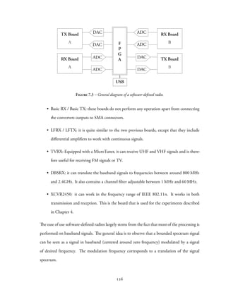 F
P
G
A TX Board
B
DAC
DAC
DAC
DAC
ADC
ADC
ADC
ADC
RX Board
B
TX Board
A
RX Board
A
USB
Figure 7.3 – General diagram of a software-defined radio.
• Basic RX / Basic TX: these boards do not perform any operation apart from connecting
the converters outputs to SMA connectors.
• LFRX / LFTX: it is quite similar to the two previous boards, except that they include
differential amplifiers to work with continuous signals.
• TVRX: Equipped with a MicroTuner, it can receive UHF and VHF signals and is there-
fore useful for receiving FM signals or TV.
• DBSRX: it can translate the baseband signals to frequencies between around 800 MHz
and 2.4GHz. It also contains a channel filter adjustable between 1 MHz and 60 MHz.
• XCVR2450: it can work in the frequency range of IEEE 802.11n. It works in both
transmission and reception. This is the board that is used for the experiments described
in Chapter 4.
The ease of use software-defined radios largely stems from the fact that most of the processing is
performed on baseband signals. The general idea is to observe that a bounded spectrum signal
can be seen as a signal in baseband (centered around zero frequency) modulated by a signal
of desired frequency. The modulation frequency corresponds to a translation of the signal
spectrum.
126
 