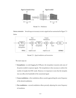 Signal en bande de base Signal modulé
modulation
f f
f0
Figure 7.4 – Modulation.
Signal emission Several steps are necessary to emit a signal and are summarized in Figure 7.5
below.
AD9862
Interpolator
Fine
Modulation
Coarse
Modulation
s(t)
FPGA
4th Order
Interpolator
Gain
↑R↑R DACG
exp(2 0n) exp(2 1n)
Figure 7.5 – Signal modulation and transmission.
The main steps are:
• Interpolation: to avoid clogging the USB port, the interpolator transmits only some of
the points needed to represent signals. The interpolation is then necessary to achieve the
number of samples the DAC needs. However, it is important to note that the interpola-
tion rate affects the bandwidth of the transmitted signal.
• Coarse modulation: a first modulation allows coarsely approaching the center frequency
of the desired modulation.
• Fine modulation: a second modulation allows precisely adjusting the center frequency
of translation.
127
 