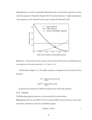 Although there is no claim of optimality behind this result, note that these exponents are close
to the best exponents obtained by Hayashi [41] for variational distance. A slight improvement
of the exponents can be obtained in some cases, as shown by Watanabe [102].
Exponentinnats
Rate of the uniform intermediary process
Joint exponent
CIR exponent
Source resolvability exponent
……
Figure 2.11 – Determining the tandem exponent as the intersection of CIR and source resolvability exponents
and comparison with the joint exponent for κ = 0.2 and ω = 0.3.
As illustrated in Figure 2.11, the tandem exponent corresponds to the intersection of the
functions
R → max
α∈[0,1]
E1(α,qZ ,W1,R),
and R → max
α∈[0,1]
E2(α,qK,R).
In general, this intersection is below the optimal value of the joint exponent.
2.3.3 Converse
The following proposition presents a converse result for the joint scheme.
Proposition 2.32 For any DMC (Z,W1,X) and any DMSs (Z,pZ ) and (Y,qY ), joint chan-
nel intrinsic randomness and source resolvability requires
H(X|Z) ⩾ H( ˜Y) . ♢
43
 