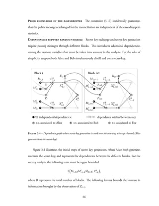 Prior knowledge of the eavesdropper The constraint (3.17) incidentally guarantees
that the public messages exchanged for the reconciliation are independent of the eavesdropper’s
statistics.
Dependencies between random variable Secret-key exchange and secret-key generation
require passing messages through different blocks. This introduces additional dependencies
among the random variables that must be taken into account in the analysis. For the sake of
simplicity, suppose both Alice and Bob simultaneously distill and use a secret-key.
independent/dependent r.v.
A EBr.v. associated to Alice r.v. associated to Bob r.v. associated to Eve
dependence within/between step
B
BB
A
A
A
AA A
AB
B
E
A
B
BB
A
A
A
AA A
AB
B
E
A
Block i Block i+1
/ /
M2,i+1
M2,i
M0
2,i
M0
1,i
M0
1,i+1
M0
2,i+1
Ki Ki+1
Xn
1,i Xn
1,i+1
Xn
2,i+1Xn
2,i
M1,i M1,i+1Cn
1,i
Si Si+1
Pi+1Pi
Cn
2,i Cn
2,i+1
Cn
1,i+1
Zn
i Zn
i+1
Figure 3.4 – Dependence graph when secret-key generation is used over the two-way wiretap channel (Alice
generates/uses the secret-key).
Figure 3.4 illustrates the initial steps of secret-key generation, when Alice both generates
and uses the secret-key, and represents the dependencies between the different blocks. For the
secrecy analysis the following term must be upper bounded
I
(
M1,1:BM′
1,2:BM2,1:B;Zn
1:B
)
,
where B represents the total number of blocks. The following lemma bounds the increase in
information brought by the observation of Zi+1.
66
 