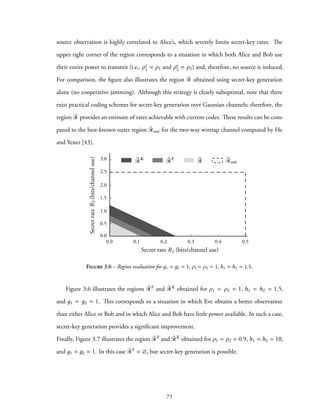 source observation is highly correlated to Alice’s, which severely limits secret-key rates. The
upper right corner of the region corresponds to a situation in which both Alice and Bob use
their entire power to transmit (i.e., ρc
1 = ρ1 and ρc
2 = ρ2) and, therefore, no source is induced.
For comparison, the figure also illustrates the region ¯R obtained using secret-key generation
alone (no cooperative jamming). Although this strategy is clearly suboptimal, note that there
exist practical coding schemes for secret-key generation over Gaussian channels; therefore, the
region ¯R provides an estimate of rates achievable with current codes. These results can be com-
pared to the best-known outer region ¯Rout for the two-way wiretap channel computed by He
and Yener [43].
ρ1 = 1 ρ2 = 100 h1 = 1 h2 = 0.1 д1 = д2 = 1
ρ1 = ρ2 = 1 h1 = h2 = 1.5 д1 = д2 = 1
0.0 0.1 0.2 0.3 0.4 0.5
¯RK ¯RF ¯R ¯Rout
Secret rate (bits/channel use)R1
Secretrate(bits/channeluse)R2
0.0
0.5
1.0
2.0
3.0
1.5
2.5
¯RK ¯RF ¯R ¯Rout
Figure 3.6 – Region evaluation for д1 = д2 = 1, ρ1 = ρ2 = 1, h1 = h2 = 1.5.
Figure 3.6 illustrates the regions ¯RF and ¯RK obtained for ρ1 = ρ2 = 1, h1 = h2 = 1.5,
and д1 = д2 = 1. This corresponds to a situation in which Eve obtains a better observation
than either Alice or Bob and in which Alice and Bob have little power available. In such a case,
secret-key generation provides a significant improvement.
Finally, Figure 3.7 illustrates the region ¯RF and ¯RK obtained for ρ1 = ρ2 = 0.9, h1 = h2 = 10,
and д1 = д2 = 1. In this case ¯RF = ∅, but secret-key generation is possible.
73
 