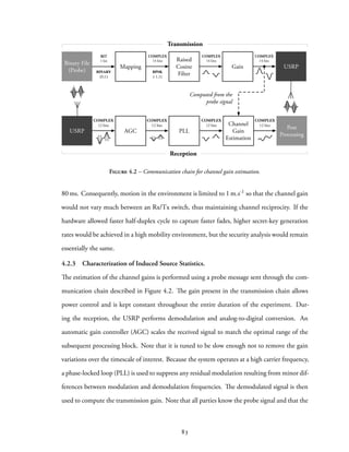 Binary File
(Probe)
Mapping
Raised
Cosine
Filter
Gain USRP
BIT
1 bit
COMPLEX
14 bits
COMPLEX
14 bits
COMPLEX
14 bits
BINARY
{0,1}
BPSK
{-1,1}
Post
Processing
Channel
Gain
Estimation
AGCUSRP
COMPLEX
12 bits
COMPLEX
12 bits
COMPLEX
12 bits
PLL
COMPLEX
12 bits
Computed from the
probe signal
Transmission
Reception
Figure 4.2 – Communication chain for channel gain estimation.
80 ms. Consequently, motion in the environment is limited to 1 m.s-1 so that the channel gain
would not vary much between an Rx/Tx switch, thus maintaining channel reciprocity. If the
hardware allowed faster half-duplex cycle to capture faster fades, higher secret-key generation
rates would be achieved in a high mobility environment, but the security analysis would remain
essentially the same.
4.2.3 Characterization of Induced Source Statistics.
The estimation of the channel gains is performed using a probe message sent through the com-
munication chain described in Figure 4.2. The gain present in the transmission chain allows
power control and is kept constant throughout the entire duration of the experiment. Dur-
ing the reception, the USRP performs demodulation and analog-to-digital conversion. An
automatic gain controller (AGC) scales the received signal to match the optimal range of the
subsequent processing block. Note that it is tuned to be slow enough not to remove the gain
variations over the timescale of interest. Because the system operates at a high carrier frequency,
a phase-locked loop (PLL) is used to suppress any residual modulation resulting from minor dif-
ferences between modulation and demodulation frequencies. The demodulated signal is then
used to compute the transmission gain. Note that all parties know the probe signal and that the
83
 
