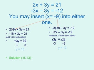 2x + 3y = 21 -3x – 3y = -12 You may insert (x= -9) into either one. 2(-9) + 3y = 21 -18 + 3y = 21 (add 18 to both sides) +3y  =  39 3  3 y = 13 Solution (-9, 13) -3(-9) – 3y = -12 +27 – 3y = -12 (subtract 27 from both sides) -3y   =  -39 -3  -3 y = 13 