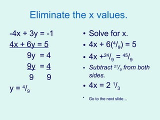 Eliminate the x values.  -4x + 3y = -1 4x + 6y = 5 9y  = 4 9y   =  4 9  9 y =  4 / 9 Solve for x. 4x + 6( 4 / 9 ) = 5 4x + 24 / 9  =  45 / 9 Subtract  21 / 9  from both sides. 4x = 2  1 / 3 Go to the next slide…   