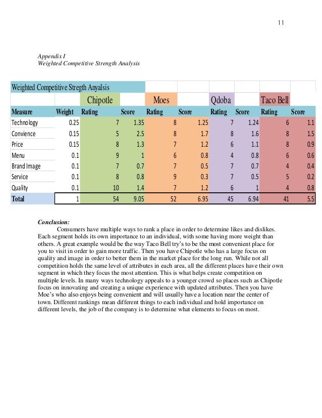 chipotle financial analysis We would like to show you a description here but the site won’t allow us. chipotle financial analysis We would like to show you a description here but the site won’t allow us.