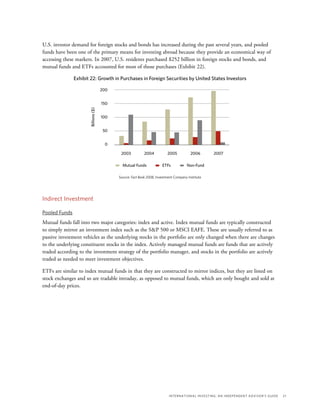 International Investing: An Independent Advisor’s Guide	 21
U.S. investor demand for foreign stocks and bonds has increased during the past several years, and pooled
funds have been one of the primary means for investing abroad because they provide an economical way of
accessing these markets. In 2007, U.S. residents purchased $252 billion in foreign stocks and bonds, and
mutual funds and ETFs accounted for most of those purchases (Exhibit 22).
Exhibit 22: Growth in Purchases in Foreign Securities by United States Investors
Source: Fact Book 2008, Investment Company Institute
Mutual Funds ETFs Non-Fund
2003 2004 2005 2006 2007
200
150
100
50
0
Billions($)
Indirect Investment
Pooled Funds
Mutual funds fall into two major categories: index and active. Index mutual funds are typically constructed
to simply mirror an investment index such as the S&P 500 or MSCI EAFE. These are usually referred to as
passive investment vehicles as the underlying stocks in the portfolio are only changed when there are changes
to the underlying constituent stocks in the index. Actively managed mutual funds are funds that are actively
traded according to the investment strategy of the portfolio manager, and stocks in the portfolio are actively
traded as needed to meet investment objectives.
ETFs are similar to index mutual funds in that they are constructed to mirror indices, but they are listed on
stock exchanges and so are tradable intraday, as opposed to mutual funds, which are only bought and sold at
end-of-day prices.
 