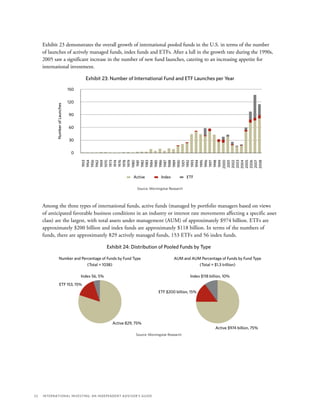 22	 International Investing: An Independent Advisor’s Guide
Exhibit 23 demonstrates the overall growth of international pooled funds in the U.S. in terms of the number
of launches of actively managed funds, index funds and ETFs. After a lull in the growth rate during the 1990s,
2005 saw a significant increase in the number of new fund launches, catering to an increasing appetite for
international investment.
Exhibit 23: Number of International Fund and ETF Launches per Year
Source: Morningstar Research
Active Index ETF
150
120
90
60
30
0
NumberofLaunches
1993
1994
1995
1996
1997
1998
1999
2000
2001
2002
2003
2004
2005
2006
2008
2007
1953
1954
1956
1962
1959
1970
1973
1974
1976
1978
1979
1980
1981
1982
1984
1985
1986
1987
1988
1989
1990
1001
1992
1983
Among the three types of international funds, active funds (managed by portfolio managers based on views
of anticipated favorable business conditions in an industry or interest rate movements affecting a specific asset
class) are the largest, with total assets under management (AUM) of approximately $974 billion. ETFs are
approximately $200 billion and index funds are approximately $118 billion. In terms of the numbers of
funds, there are approximately 829 actively managed funds, 153 ETFs and 56 index funds.
Exhibit 24: Distribution of Pooled Funds by Type
Source: Morningstar Research
Number and Percentage of Funds by Fund Type
(Total = 1038)
AUM and AUM Percentage of Funds by Fund Type
(Total = $1.3 trillion)
Index 56, 5%
ETF 153, 15%
Active 829, 75%
Index $118 billion, 10%
ETF $200 billion, 15%
Active $974 billion, 75%
 