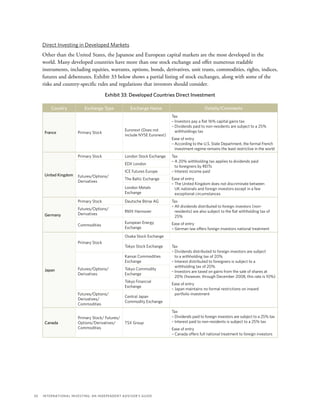 30	 International Investing: An Independent Advisor’s Guide
Direct Investing in Developed Markets
Other than the United States, the Japanese and European capital markets are the most developed in the
world. Many developed countries have more than one stock exchange and offer numerous tradable
instruments, including equities, warrants, options, bonds, derivatives, unit trusts, commodities, rights, indices,
futures and debentures. Exhibit 33 below shows a partial listing of stock exchanges, along with some of the
risks and country-specific rules and regulations that investors should consider.
Exhibit 33: Developed Countries Direct Investment
Country Exchange Type Exchange Name Details/Comments
France Primary Stock
Euronext (Does not
include NYSE Euronext)
Tax
– Investors pay a flat 16% capital gains tax
– Dividends paid to non-residents are subject to a 25%
withholdings tax
Ease of entry
– According to the U.S. State Department, the formal French
investment regime remains the least restrictive in the world
United Kingdom
Primary Stock London Stock Exchange Tax
– A 20% withholding tax applies to dividends paid
to foreigners by REITs
– Interest income paid
Ease of entry
– The United Kingdom does not discriminate between
UK nationals and foreign investors except in a few
exceptional circumstances
Futures/Options/
Derivatives
EDX London
ICE Futures Europe
The Baltic Exchange
London Metals
Exchange
Germany
Primary Stock Deutsche Börse AG Tax
– All dividends distributed to foreign investors (non-
residents) are also subject to the flat withholding tax of
25%
Ease of entry
– German law offers foreign investors national treatment
Futures/Options/
Derivatives
RMX Hannover
Commodities
European Energy
Exchange
Japan
Primary Stock
Osaka Stock Exchange
Tax
– Dividends distributed to foreign investors are subject
to a withholding tax of 20%
– Interest distributed to foreigners is subject to a
withholding tax of 20%
– Investors are taxed on gains from the sale of shares at
20% (however, through December 2008, this rate is 10%)
Ease of entry
– Japan maintains no formal restrictions on inward
portfolio investment
Tokyo Stock Exchange
Futures/Options/
Derivatives
Kansai Commodities
Exchange
Tokyo Commodity
Exchange
Tokyo Financial
Exchange
Futures/Options/
Derivatives/
Commodities
Central Japan
Commodity Exchange
Canada
Primary Stock/ Futures/
Options/Derivatives/
Commodities
TSX Group
Tax
– Dividends paid to foreign investors are subject to a 25% tax
– Interest paid to non-residents is subject to a 25% tax
Ease of entry
– Canada offers full national treatment to foreign investors
 