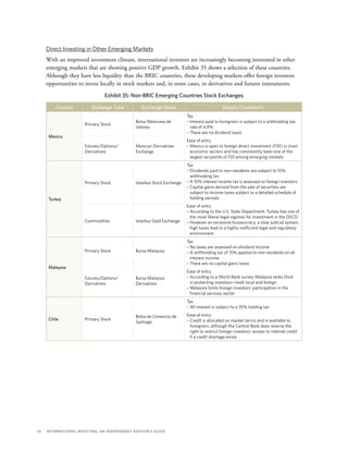32	 International Investing: An Independent Advisor’s Guide
Direct Investing in Other Emerging Markets
With an improved investment climate, international investors are increasingly becoming interested in other
emerging markets that are showing positive GDP growth. Exhibit 35 shows a selection of these countries.
Although they have less liquidity than the BRIC countries, these developing markets offer foreign investors
opportunities to invest locally in stock markets and, in some cases, in derivatives and futures instruments.
Exhibit 35: Non-BRIC Emerging Countries Stock Exchanges
Country Exchange Type Exchange Name Details/Comments
Mexico
Primary Stock
Bolsa Mexicana de
Valores
Tax
– Interest paid to foreigners is subject to a withholding tax
rate of 4.9%
– There are no dividend taxes
Ease of entry
– Mexico is open to foreign direct investment (FDI) in most
economic sectors and has consistently been one of the
largest recipients of FDI among emerging markets
Futures/Options/
Derivatives
Mexican Derivatives
Exchange
Turkey
Primary Stock Istanbul Stock Exchange
Tax
– Dividends paid to non-residents are subject to 15%
withholding tax
– A 10% interest income tax is assessed on foreign investors
– Capital gains derived from the sale of securities are
subject to income taxes subject to a detailed schedule of
holding periods
Ease of entry
– According to the U.S. State Department, Turkey has one of
the most liberal legal regimes for investment in the OECD
– However an excessive bureaucracy, a slow judicial system,
high taxes lead to a highly inefficient legal and regulatory
environment
Commodities Istanbul Gold Exchange
Malaysia
Primary Stock Bursa Malaysia
Tax
– No taxes are assessed on dividend income
– A withholding tax of 15% applied to non-residents on all
interest income
– There are no capital gains taxes
Ease of entry
– According to a World Bank survey Malaysia ranks third
in protecting investors—both local and foreign
– Malaysia limits foreign investors’ participation in the
financial services sector
Futures/Options/
Derivatives
Bursa Malaysia
Derivatives
Chile Primary Stock
Bolsa de Comercio de
Santiago
Tax
– All interest is subject to a 35% holding tax
Ease of entry
– Credit is allocated on market terms and is available to
foreigners, although the Central Bank does reserve the
right to restrict foreign investors’ access to internal credit
if a credit shortage exists
 
