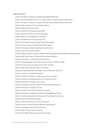 4	 International Investing: An Independent Advisor’s Guide
Table of Exhibits
Exhibit 1: Real Returns of Equities and Bonds Internationally 1900–2007
Exhibit 2: Annual Total Returns (%) for U.S. Large Company, International and European Stocks
Exhibit 3: Comparison of Returns In Equities and Bonds Across Different Regions, 2003–2009
Exhibit 4: Risks and Returns of U.S. and Global Portfolios
Exhibit 5: HMC Asset Allocation 2009
Exhibit 6: CalPERS Actual Asset Allocation 2009
Exhibit 7: Number of Countries with Stock Exchanges
Exhibit 8: MSCI Country Categorization Framework
Exhibit 9: Establishment of Exchanges Over Time
Exhibit 10: Percentage of Financial Assets Within MSCI Category
Exhibit 11: Amount of Financial Assets Within MSCI Category
Exhibit 12: Percentage of Market Capitalization by GICS Sector
Exhibit 13: Factors Driving Risk and Return
Exhibit 14: Rolling 36-Month Correlation Between United States and Developed Markets, Emerging Markets
Exhibit 15: BRIC Index Versus G7 Index Monthly Performance Returns
Exhibit 16: Contribution to Global GDP Growth, PPP Basis
Exhibit 17: Emerging Markets with the Most Significant Moves in 2008 and 2009
Exhibit 18: Economic Forecasts Diverge over the Next Two Years
Exhibit 19: Real GDP Growth BRIC Versus United States
Exhibit 20: Projected Real GDP Growth BRIC Versus United States 2006–2015
Exhibit 21: Population and Wealth Comparison
Exhibit 22: Growth in Purchases in Foreign Securities by U.S. Investors
Exhibit 23: Number of International Fund and ETF Launches Per Year
Exhibit 24: Distribution of Pooled Funds by Type
Exhibit 25: Distribution of AUM by Type of International Index Mutual Fund
Exhibit 26: Distribution of AUM by ETF Type
Exhibit 27: Growth in International Investing Through ETFs
Exhibit 28: Distribution of AUM by Type of Actively Managed Mutual Funds
Exhibit 29: Summary Assessment of International ETF and Mutual Fund Options
Exhibit 30: Fees on Pooled Funds by Region
Exhibit 31: Depositary Receipts by Country Classification
Exhibit 32: Growth in Annual Depository Receipts Trading Volume
Exhibit 33: Developed Countries Direct Investment
Exhibit 34: BRIC Countries Direct Investment
Exhibit 35: Non-BRIC Emerging Countries Stock Exchanges
 