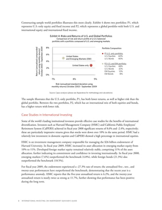 8	 International Investing: An Independent Advisor’s Guide
Constructing sample world portfolios illustrates this more clearly. Exhibit 4 shows two portfolios: P1, which
represents U.S.-only equity and fixed income and P2, which represents a global portfolio with both U.S. and
international equity and international fixed income.
Exhibit 4: Risks and Returns of U.S. and Global Portfolios
Comparison of risk and return proﬁle of a U.S. balanced
portfolio with a portfolio composed of U.S. and emerging markets
Source: Capco analysis (please see Appendices for methodology and calculations)
Risk (annualized standard deviation using
monthly returns) October 2003 – September 2009
Return(annualizedcompounded
returnusingmonthlyreturns)
October2003–September2009
P2
8%
6%
4%
2%
0%
7% 8% 9%
United States
and Emerging Markets (EM)
P1United States only
Portfolio Composition
P1 U.S. only portfolio:
U.S. Equities 60%
U.S. Bonds 40%
P2 U.S. and EM portfolio:
U.S. Equities 48%
U.S. Bonds 32%
EM Equities 12%
EM Bonds 8%
The sample illustrates that the U.S.-only portfolio, P1, has both lower returns, as well as higher risk than the
global portfolio. Between the two portfolios, P2, which has an international mix of both equities and bonds,
has a higher return with lower risk.	
Case Studies in International Investing
Some of the world’s leading institutional investors provide effective case studies for the benefits of international
diversification. Investors such as Harvard Management Company (HMC) and California Public Employees’
Retirement System (CalPERS) achieved in fiscal year 2008 significant returns of 8.6% and -2.4%, respectively;
these are particularly impressive returns given that stocks were down over 10% in the same period. HMC had a
relatively low investment in domestic equities and CalPERS showed a high percentage in international equities.
HMC is an investment management company responsible for managing the $26 billion endowment of
Harvard University. In fiscal year 2009, HMC increased its asset allocation in emerging market equity from
10% to 11%. Developed foreign market equity remained relatively stable, comprising 11% of the asset
allocation, further indicating its commitment and confidence in investing internationally. In fiscal year 2008,
emerging markets (7.6%) outperformed the benchmark (4.8%), while foreign bonds (21.3%) also
outperformed the benchmark (18.5%).
For fiscal year 2009, the endowment experienced a -27.3% rate of return; the annualized five-, ten-, and
twenty-year performances have outperformed the benchmark, demonstrating that the recent year is a
performance anomaly. HMC reports that the five-year annualized return is 6.2%, and the twenty-year
annualized return is nearly twice as strong at 11.7%, further showing that performance has been positive
during the long term.
 