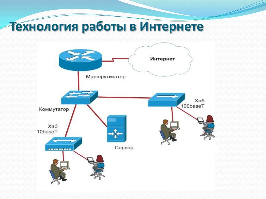 Что такое сорм 1 сорм 2 сорм 3. Локальная сеть и интернет схема подключения проводов. Интернет для вещей подключить. Интернет для вещей подключить. Архитектура интернета вещей.