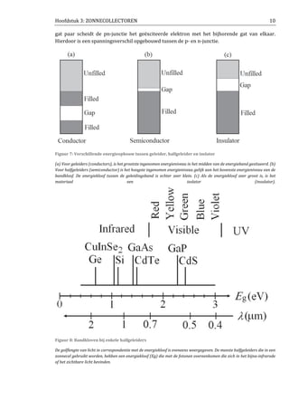 Hoofdstuk 3: ZONNECOLLECTOREN 10
gat paar scheidt de pn-junctie het geëxciteerde elektron met het bijhorende gat van elkaar.
Hierdoor is een spanningsverschil opgebouwd tussen de p- en n-junctie.
Figuur 7: Verschillende energieopbouw tussen geleider, halfgeleider en isolator
(a) Voor geleiders (conductors), is het grootste ingenomen energieniveau in het midden van de energieband gesitueerd. (b)
Voor halfgeleiders (semiconductor) is het hoogste ingenomen energieniveau gelijk aan het bovenste energieniveau van de
bandkloof. De energiekloof tussen de geleidingsband is echter zeer klein. (c) Als de energiekloof zeer groot is, is het
materiaal een isolator (insulator).
Figuur 8: Bandkloven bij enkele halfgeleiders
De golflengte van licht in correspondentie met de energiekloof is eveneens weergegeven. De meeste halfgeleiders die in een
zonnecel gebruikt worden, hebben een energiekloof (Eg) die met de fotonen overeenkomen die zich in het bijna-infrarode
of het zichtbare licht bevinden.
 