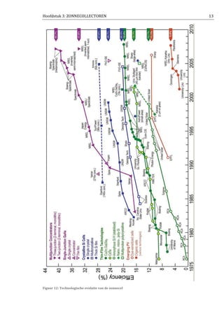 Hoofdstuk 3: ZONNECOLLECTOREN 13
Figuur 12: Technologische evolutie van de zonnecel
 