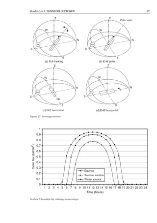 Hoofdstuk 3: ZONNECOLLECTOREN 17
Figuur 17: Zonvolgsystemen
Grafiek 2: Insolatie bij volledige zonnevolger
 