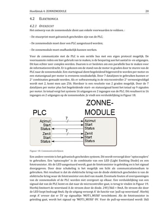 Hoofdstuk 4: ZONNEMODULE 20
4.2 ELEKTRONICA
4.2.1 OVERZICHT
Het ontwerp van de zonnemodule dient aan enkele voorwaarden te voldoen. :
- De stuurprint moet galvanisch gescheiden zijn van de PLC;
- De zonnemodule moet door een PLC aangestuurd worden;
- De zonnemodule moet onafhankelijk kunnen werken.
Voor de communicatie met de PLC is een seriële bus met een eigen protocol mogelijk. De
voornaamste reden om hier gebruik van te maken, is de besparing aan het aantal in- en uitgangen.
Dit kan echter zeer complex worden. Daarom is er besloten om een parallelle bus te maken voor
de informatieoverdracht. Er is gekozen om de stand van de motor in graden door te sturen van de
PLC naar de zonnemodule. Een startsignaal dient begeleidend bijgevoerd te worden per motor en
een statussignaal per motor is eveneens noodzakelijk. Door 7 datalijnen te gebruiken kunnen er
27 combinaties gemaakt worden. Als er softwarematig in de microcontroller 27 vermenigvuldigd
wordt met 2, komt men aan 256. Hierdoor is een resolutie van 2 graden mogelijk. Door de 7
datalijnen per motor plus het begeleidende start- en statussignaal komt het totaal op 9 signalen
per motor. In totaal vergt het systeem 16 uitgangen en 2 ingangen van de PLC. Dit resulteert in 16
ingangen en 2 uitgangen op de zonnemodule. Je vindt een verduidelijking in Figuur 18.
Figuur 18: Communicatielijnen
Een andere vereiste is het galvanisch gescheiden systeem. Dit wordt verzorgd door ‘optocouplers’
te gebruiken. Een ‘optocoupler’ is de combinatie van een LED (Light Emitting Diode) en een
fototransistor. Als de LED aangestuurd wordt, gaat de fototransistor in geleiding en is het signaal
doorgegeven. Door deze schakeling is het mogelijk om licht als communicatiemedium te
gebruiken. Het resultaat is dat de elektrische kring van de diode elektrisch gescheiden is van de
elektrische kring waar de fototransistor een deel van maakt. Eventuele fouten of overspanningen
van de zonnemodule of de PLC worden niet overgezet op elkaar. Een verduidelijking van een
signaal dat van de PLC komt en dat naar de microcontroller gaat, is terug te vinden in Figuur 19.
Hierbij limiteert de weerstand A de stroom door de diode. 24V/3kΩ = 8mA. De stroom die door
de LED loopt bedraagt 8mA. Op de uitgang verzorgt A’ de functie van ‘pull-up weerstand’. Hierbij
zorgt A’ ervoor dat er 5V op signaallijn ‘MOT1_MUX0’ terechtkomt. Als de fototransistor in
geleiding gaat, wordt het signaal op ‘MOT1_MUX0’ 0V. Voor de pull-up-weerstand wordt 1kΩ
 