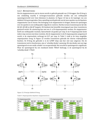 Hoofdstuk 4: ZONNEMODULE 24
4.2.3 MOTORSTURING
Om de stappenmotoren aan te sturen wordt er gebruik gemaakt van 2 H-bruggen. Een H-brug is
een schakeling waarbij 4 vermogen-transistors gebruikt worden om een welbepaald
spanningsverschil over twee klemmen te plaatsen. In Figuur 22 kan je de topologie van een
dubbele H-brug terugvinden. Deze opstelling wordt gebruikt om de twee spoelen van de bipolaire
stappenmotor aan te sturen. Om beweging in de stappenmotor te krijgen, dienen de spanningen
over de spoelen in een welbepaalde volgorde te variëren. Hierbij vormen transistorparen Q1-Q4,
Q2-Q3, Q5-Q8 en Q6-Q7 koppels. Dit betekent dat hetzelfde stuursignaal naar deze transistoren
gestuurd wordt. De aansturing kan met een 4- of 8-stapssequenties werken. De stappenmotor
heeft een welbepaalde resolutie, bijvoorbeeld 1,8 graden per stap. In de 4-stapssequentie komt
iedere stap overeen met deze resolutie. Als de stappenmotor in de 8-stapssequentie aangestuurd
wordt, is de stapresolutie verhoogt tot 0,9° per stap. In Tabel 1 vindt je de twee mogelijke
stapsequenties terug. In Figuur 22 worden transistoren gebruikt die interne vrijloopdioden
bezitten. De H-brug die gebruikt is in de L298P chips zijn hier niet mee uitgerust. Om de
transistoren toch te beschermen, zijn er ‘schottky-diodes’ aanwezig. Dit zijn diodes met een lage
spanningsval en een snelle schakel- en recuperatietijd. Het verschil in spanningsval is significant.
Waar de spanningsval bij een standaard diode 700mV bedraagt, is de spanningsval bij de
‘schottky-diode’ 170mV.
Figuur 22: Principe dubbele H-brug
Tabel 1: Stapsequenties bipolaire stappenmotoren
4-stapssequentie 8-stapssequentie
Stap Q1-Q4 Q2-Q3 Q5-Q8 Q6-Q7 Stap Q1-Q4 Q2-Q3 Q5-Q8 Q6-Q7
1 AAN UIT AAN UIT 1 AAN UIT AAN UIT
2 AAN UIT UIT AAN 2 AAN UIT UIT UIT
3 UIT AAN UIT AAN 3 AAN UIT UIT AAN
4 UIT AAN AAN UIT 4 UIT UIT UIT AAN
5 UIT AAN UIT AAN
6 UIT AAN UIT UIT
7 UIT AAN AAN UIT
8 UIT UIT AAN UIT
 