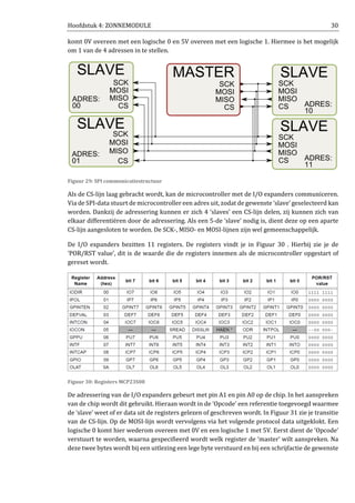 Hoofdstuk 4: ZONNEMODULE 30
komt 0V overeen met een logische 0 en 5V overeen met een logische 1. Hiermee is het mogelijk
om 1 van de 4 adressen in te stellen.
Figuur 29: SPI communicatiestructuur
Als de CS-lijn laag gebracht wordt, kan de microcontroller met de I/O expanders communiceren.
Via de SPI-data stuurt de microcontroller een adres uit, zodat de gewenste ‘slave’ geselecteerd kan
worden. Dankzij de adressering kunnen er zich 4 ‘slaves’ een CS-lijn delen, zij kunnen zich van
elkaar differentiëren door de adressering. Als een 5-de ‘slave’ nodig is, dient deze op een aparte
CS-lijn aangesloten te worden. De SCK-, MISO- en MOSI-lijnen zijn wel gemeenschappelijk.
De I/O expanders bezitten 11 registers. De registers vindt je in Figuur 30 . Hierbij zie je de
‘POR/RST value’, dit is de waarde die de registers innemen als de microcontroller opgestart of
gereset wordt.
Figuur 30: Registers MCP23S08
De adressering van de I/O expanders gebeurt met pin A1 en pin A0 op de chip. In het aanspreken
van de chip wordt dit gebruikt. Hieraan wordt in de ‘Opcode’ een referentie toegevoegd waarmee
de ‘slave’ weet of er data uit de registers gelezen of geschreven wordt. In Figuur 31 zie je transitie
van de CS-lijn. Op de MOSI-lijn wordt vervolgens via het volgende protocol data uitgeklokt. Een
logische 0 komt hier wederom overeen met 0V en een logische 1 met 5V. Eerst dient de ‘Opcode’
verstuurt te worden, waarna gespecifieerd wordt welk register de ‘master’ wilt aanspreken. Na
deze twee bytes wordt bij een uitlezing een lege byte verstuurd en bij een schrijfactie de gewenste
 