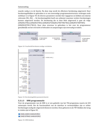 Samenvatting 39
waarde nodig is in de functie. Na deze stap wordt de effectieve berekening uitgevoerd. Door
berekeningsblokken te gebruiken is er een eenvoudige programmatiestructuur verkregen zoals
zichtbaar is in Figuur 44. De diverse parameters worden hier ingegeven en hebben een interne
referentie IN1, IN2, … De berekeningsblok heeft een uitkomst waarmee verdere berekeningen
kunnen uitgevoerd worden. De berekening die in deze blok uitgevoerd is gaat als volgt:
(SIN(IN1)*IN2)-(SIN(IN3)*IN4)+(SIN(IN3)*COS(IN1)*IN5*IN6*IN2)-(SIN(IN7)*IN8*IN9)-
(SIN(IN10)*IN11*IN12). Door deze structuur te gebruiken is het voor de programmeur
gemakkelijk om het overzicht te behouden en aanpassingen zijn eenvoudig te maken.
Figuur 43: Voorbeeld berekenen nodige variabelen
Figuur 44: Berekeningsblok parameterfunctie
5.3.1.3 HMI-programmatie
Voor de programmatie van de HMI is er een gedeelte van het TIA-programma waarin de GUI
ontworpen wordt. Om de functionaliteit van de interface te verwezenlijken zijn er echter
berekeningen nodig die uitgevoerd dienen te worden. Deze gebeuren in de ‘FB’-blokken die terug
te vinden zijn in Figuur 45.
Figuur 45: HMI-blokken
 