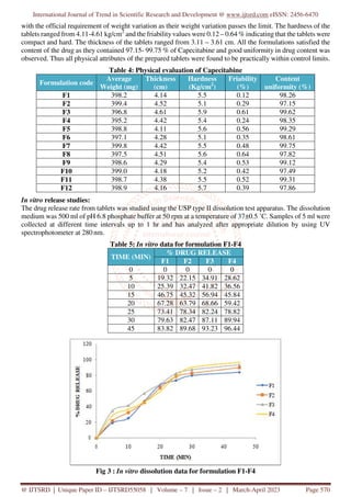 Formulation Development and in Vitro Evaluation of Capecitabine ...