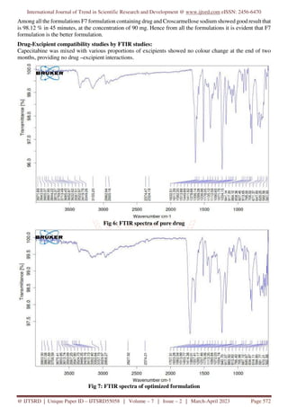 Formulation Development and in Vitro Evaluation of Capecitabine ...
