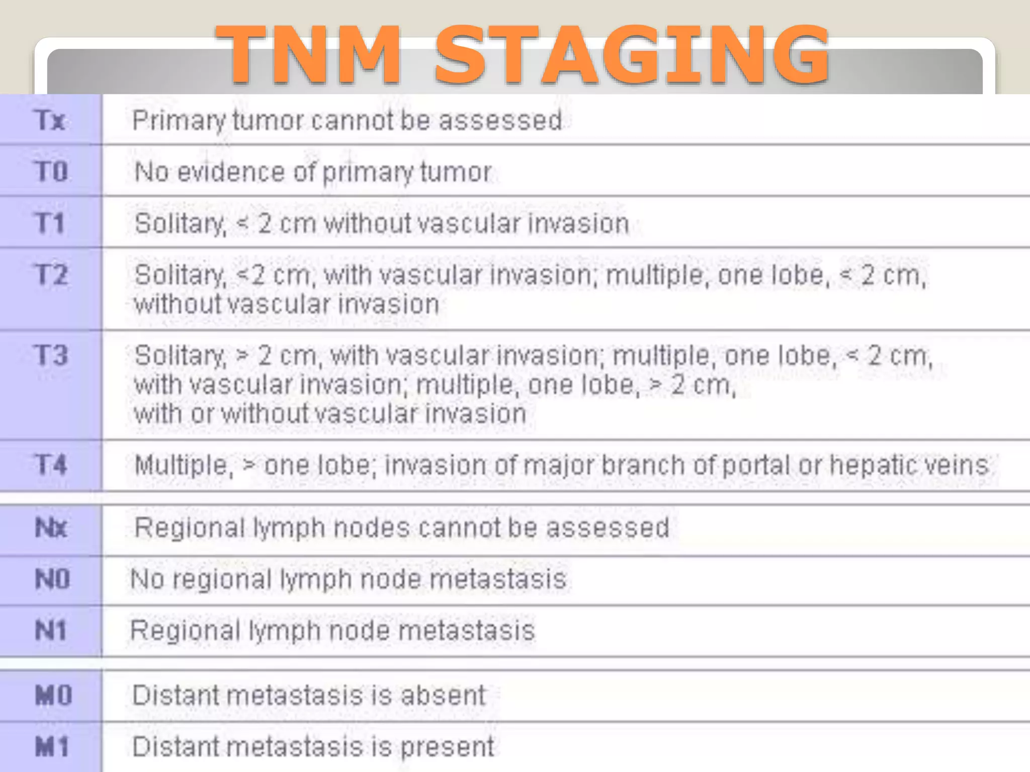 TNM STAGING
 