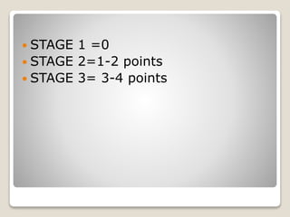  STAGE 1 =0
 STAGE 2=1-2 points
 STAGE 3= 3-4 points
 