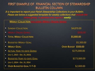 WEEKLY COLLECTION INCLUDING WEEKLY ONLINE GIVING
• SUNDAY COLLECTION: $4,870.00
• WEEKLY ONLINE GIVING: $930.00
• TOTAL WEEKLY COLLECTION: $5,800.00
• BUDGETED WEEKLY GOAL: $5,300.00
• WEEKLY GOAL: OVER-BUDGET $500.00
• ACTUAL YEAR-TO-DATE GIVING: $175,000.00
• (JULY 1, 2015 – DEC. 31, 2015)
• BUDGETED YEAR-TO-DATE GOAL: $173,000.00
• (JULY 1, 2014 – DEC. 31, 2014
• OVER BUDGETED GOAL Y-T-D: $2,000.00
It is important to report your Parish Stewardship Collections in your Bulletin.
Please see below a suggested template for weekly collections that include the
online giving in parishes who report it weekly.
 