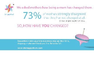 73% of mothers strongly disagreed that they had not changed at all. #BeHappyMum survey