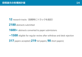 投稿論文の各種統計量 14
12 research tracks（投稿時にトラックを指定）
2180 abstracts submitted
1600+ abstracts converted to paper submissions
~1500 eligible for regular review after withdraw and desk rejection
317 papers accepted (219 full papers; 98 short papers)
 