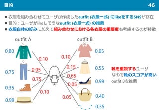 目的 46
 衣服を組み合わせてユーザが作成したoutfit (衣服一式) にlikeをするSNSが存在
 目的：ユーザがlikeしそうなoutfit (衣服一式) の推薦
 衣服自体の好みに加えて組み合わせにおける各衣服の重要度も考慮するのが特徴
0.80
0.75
0.35
0.99
0.65
0.55
0.99
0.40
0.35
0.10
0.05
0.75
0.10
0.10
0.15
0.65
0.05
0.05
outfit A outfit B
靴を重視するユーザ
なので靴のスコアが高い
outfit Bを推薦
 