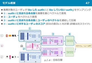 モデル概要 47
 推薦対象のユーザ u が like した outfit i と like していない outfit j をサンプリング
 ①：outfit i に含まれる各衣服を画像を基にベクトルで表現
 ②：ユーザ u をベクトルで表現
 ③：outfit i に含まれる各衣服とユーザ u のベクトルを連結して圧縮
 ④：outfit i に対するユーザ u のスコア (好みの度合い) を計算 (詳細は次スライド)
①
②
③ ④
𝑔𝑔, 𝑓𝑓, 𝜙𝜙：全結合層
 