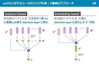 outfitに対するユーザのスコア計算｜2種類のアプローチ 48
Instance-based Embedding-based
各衣服のベクトル 𝐡𝐡𝐟𝐟. をスカラー値 (𝝅𝝅)
に変換した後で attention layer に投入
各衣服のベクトル 𝐡𝐡𝐟𝐟. を先に
attention layer に投入して 𝐡𝐡𝐬𝐬. 作成
 