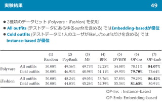 実験結果 49
 2種類のデータセット (Polyvore・iFashion) を使用
 All outfits (テストデータにあらゆるoutfitを含める) ではEmbedding-basedが優位
 Cold outfits (テストデータに1人のユーザがlikeしたoutfitだけを含める) では
Instance-based が優位
OP-Ins : Instance-based
OP-Emb: Embedding-based
 