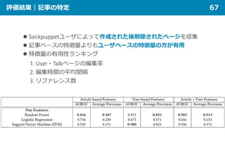 評価結果｜記事の特定 67
 Sockpuppetユーザによって作成された後削除されたページを収集
 記事ベースの特徴量よりもユーザベースの特徴量の方が有用
 特徴量の有用性ランキング
1. User・Talkページの編集率
2. 編集時間の平均間隔
3. リファレンス数
 