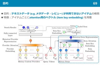 目的 69
 目的：テキストデータ (e.g. メタデータ・レビュー) が利用できないアイテムの検索
 特徴：アイテムごとにattention用のベクトル (item key embedding) を用意
 