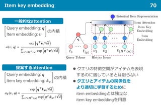 Item key embedding 70
一般的なattention
Query embedding: 𝒒𝒒
Item embedding: 𝒗𝒗
の内積
提案するattention
Query embedding: 𝒒𝒒
Item key embedding: 𝒌𝒌𝒗𝒗
の内積
 クエリの特徴空間がアイテムを表現
するのに適しているとは限らない
 クエリとアイテムの関係性を
より適切に学習するために
item embeddingとは独立な
item key embeddingを用意
 