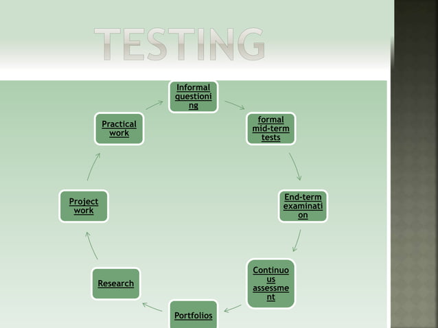 Meaning of Test, Testing and Evaluation | PPTX | Educational Assessment ...