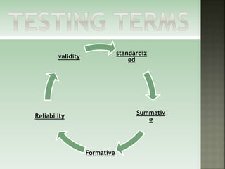 standardiz
ed
Summativ
e
Formative
Reliability
validity
 