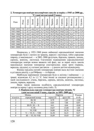 2. Температура повітря восьмирічних циклів за період з 1945 до 2008 рр.,
                     °С (дані метеостанції Умань)




                                                                                                                          Листопад
                                                                                                     Вересень
                                       Березень




                                                                                                                Жовтень
                                                                                           Серпень




                                                                                                                                     Грудень
                                                                        Червень
                                                            Травень
                                                  Квітень




                                                                                  Липень
                               Лютий
                      Січень
   Роки      Річна

1945–1952    7,5      -5,7     -4,4    -0,7       9,3       14,9        18,2      19,5     19,3      14,4       5,9       1,9        -2,5
1953-1960    7,2      -4,7     -6,2    -0,9       6,3       14,2        18,8      20,7     19,0      12,8       7,7       0,6        -1,9
1961–1968    7,6      -6,8     -4,6    -0,2       8,7       14,7        18,3      19,6     18,6      14,0       8,4       2,7        -3,1
1969–1976    7,4      -6,1     -4,2     0,5       9,2       14,4        17,3      19,2     18,1      13,4       6,8       1,1        -1,7
1977–1984    7,3      -4,8     -3,3     1,1       7,4       14,6        17,4      17,9     16,9      13,3       7,7       2,0        -1,9
1985–1992    7,8      -4,4     -4,6     2,5       8,5       14,3        17,9      19,5     19,1      13,4       7,6       1,3        -2,7
1993–2000    8,1      -3,7     -1,9     1,4       9,6       14,8        18,5      20,1     18,9      13,4       8,0       1,1        -2,6
2001–2008    8,8      -2,8     -2,8     2,7       9,1       15,5        18,1      21,4     20,4      14,3       8,5       2,9        -2,0

       Наприклад, у 1953–1960 роках найменші середньомісячні значення
температури були з лютого по травень, вересні і листопаді, тобто упродовж
півроку, а максимальні — в 2001–2008 рр.(січень, березень, травень, липень,
серпень, жовтень, листопад). Системним підвищенням середньомісячної
температури повітря можна вважати той факт, що за перші шість циклів
максимальні значення температур спостерігались лише тричі (червень,
вересень, грудень), а у останні два цикли — у решти дев‘яти місяців року.
       Взимку (грудень-лютий) температура повітря мала від‘ємні значення
в усі цикли аналізу, а до1960року — і в березні.
       Найбільше варіювання температури було в лютому і найменше — у
травні, відповідно 4,2 та 1,3 °С. Інші місяці за спадною розташувалися у
такій послідовності: січень, березень, серпень, квітень, жовтень, листопад,
липень, червень, вересень.
       Нами також виявлена подібність середньомісячної температури
повітря за першу і другу половину року (табл. 3).
         3. Порівняльна середня температура повітря місяців, °С
            (дані метеостанції Умань, середнє за 1891–2009 рр.)
                     Місяць                                                   Півріччя                                    Різниця
 кількість           порядковий номер                                 перше (І)      друге (ІІ)                            (І–ІІ)
     2                       ІІІ; ХІ                                     0,79          1,83                                -1,04
     2                       ІV; Х                                       8,43          7,46                                 0,97
     4                  ІІІ-ІV; ХІ — Х                                   4,61          4,64                                -0,04
     2                       V; ІХ                                      14,67          13,66                                1,02
     2                      VІ; VІІІ                                    18,08          18,76                               -0,68
     4               V — VІ; Х — VІІІ                                   16,38          16,21                                0,17
     8                ІІІ — VІ; ХІ–VІІІ                                 10,49          10,43                                0,07

120
 