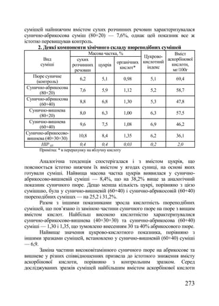 Збірник наукових праць №74 (частина 1 - Агрономія)