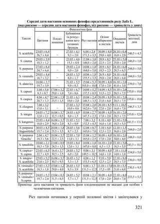 Збірник наукових праць №74 (частина 1 - Агрономія)